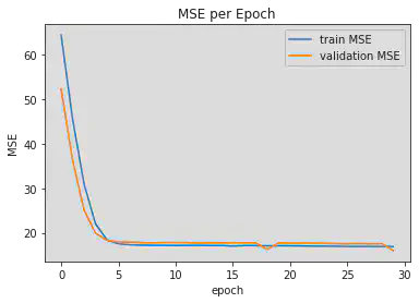 loss function during training