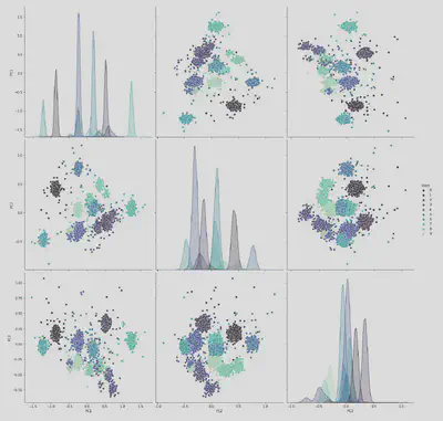 pairplot