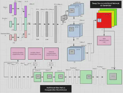 GCN architecture