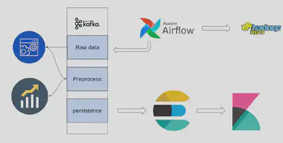 flow of data