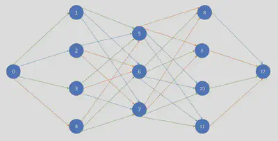 Network Graph