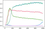 Who to Learn from: A Preference-based Method for Social Reinforcement Learning